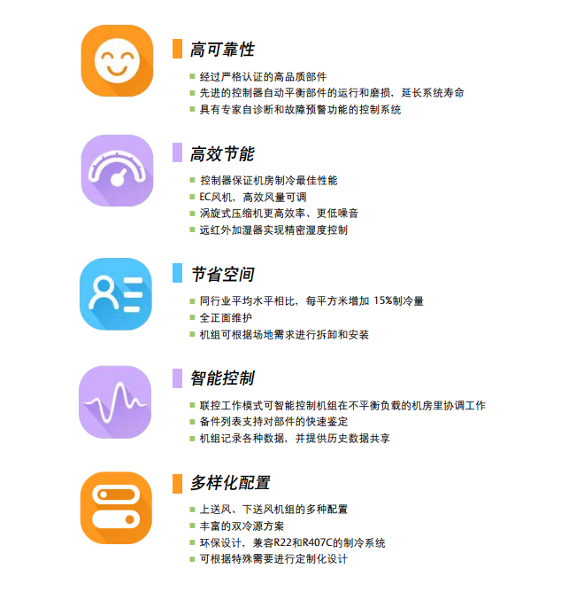 Liebert.PEX2大型機房專用空調(diào)系統(tǒng)