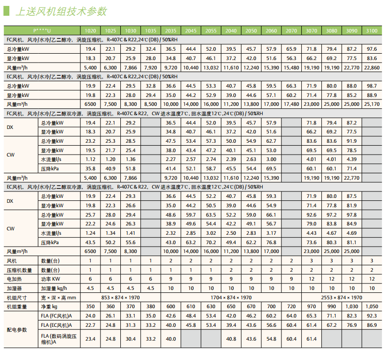 Liebert.PEX2大型機房專用空調(diào)系統(tǒng)