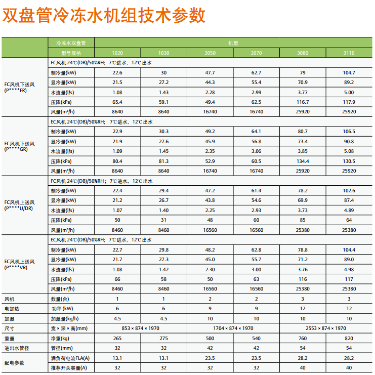 Liebert.PEX2大型機房專用空調(diào)系統(tǒng)