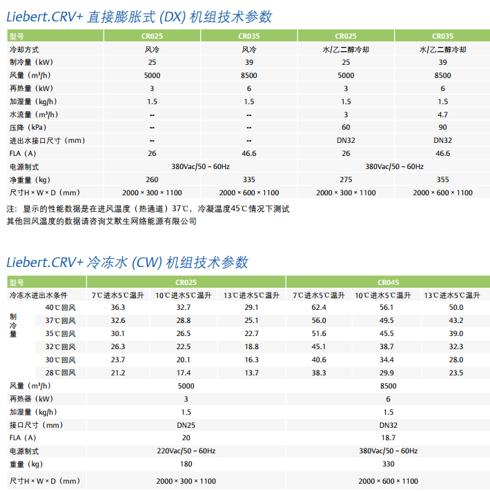 Liebert.CRV高效制冷系統(tǒng)