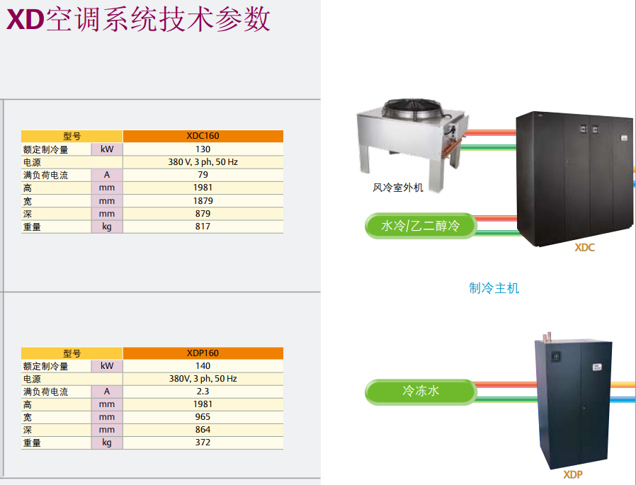 Liebert.XD高熱密度空調系統(tǒng)