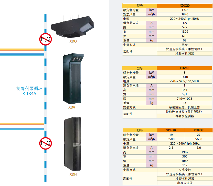 Liebert.XD高熱密度空調系統(tǒng)