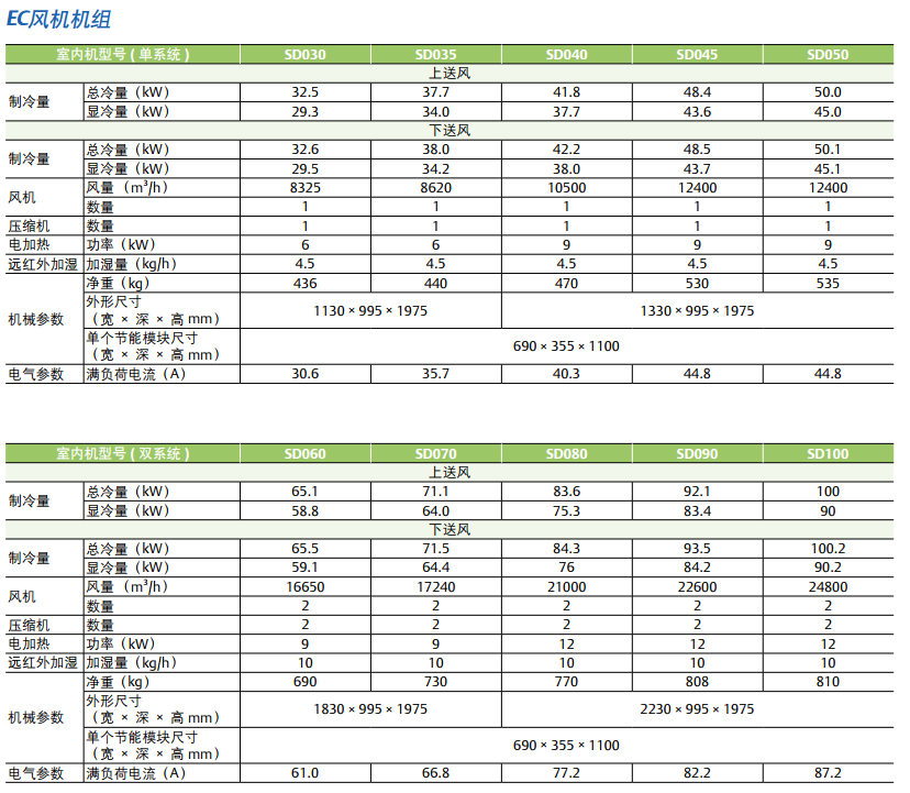 SDC2智慧雙循環(huán)節(jié)能空調(diào)