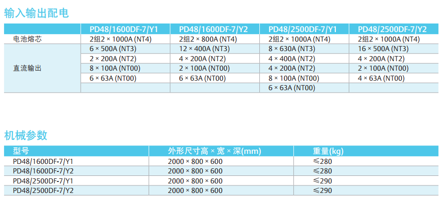 NetSure801分立式開關電源系統