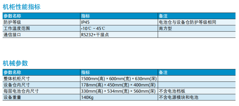 EPC48120/1800-F戶外電源系統(tǒng)