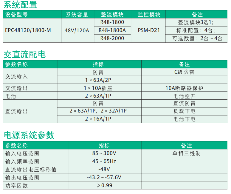 EPC48120-1800-MA戶(hù)外電源系統(tǒng)