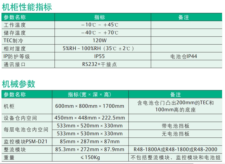 EPC48120-1800-MA戶(hù)外電源系統(tǒng)