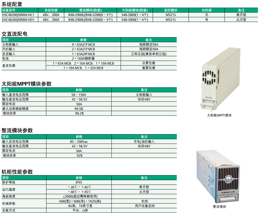 MPPT型戶外多能源一體化電源系統(tǒng)