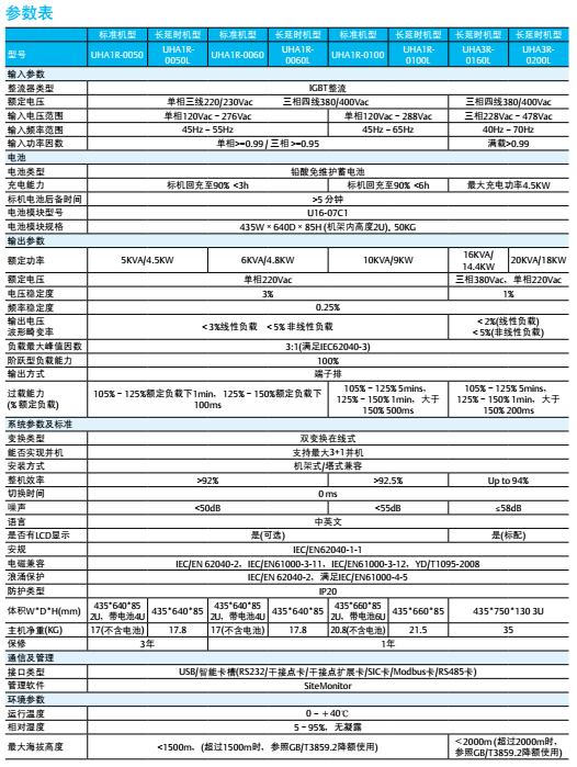 ITA力博特5-20KVA系列UPS