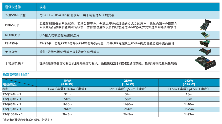 GXE系列1-3KVA塔式UPS