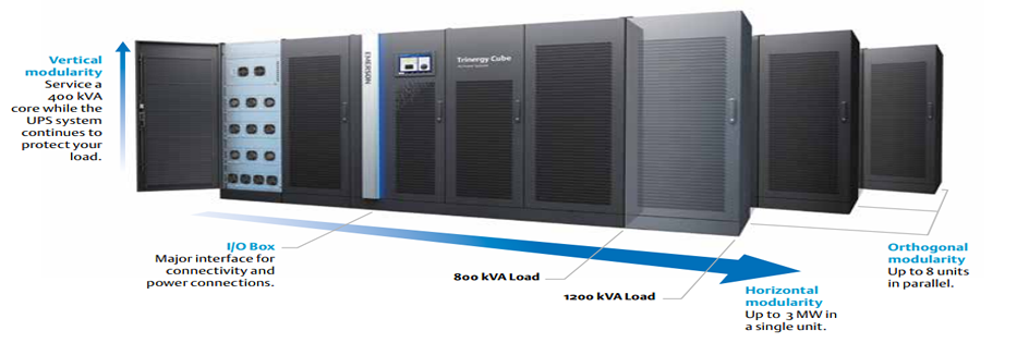 艾默生工頻UPS電源